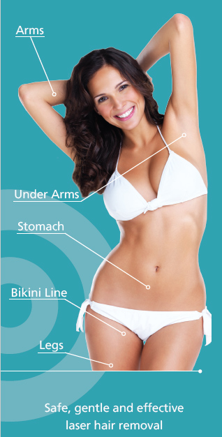 inmode laser hair removal treatment areas